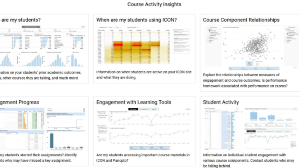 Screenshot of the Course Activity Insights tool displaying sample data of its six reports.