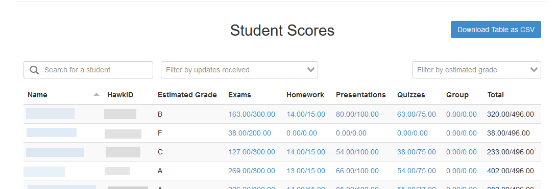 Student Scores table in Elements of Success