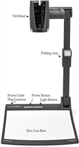 WolfVision Document Camera