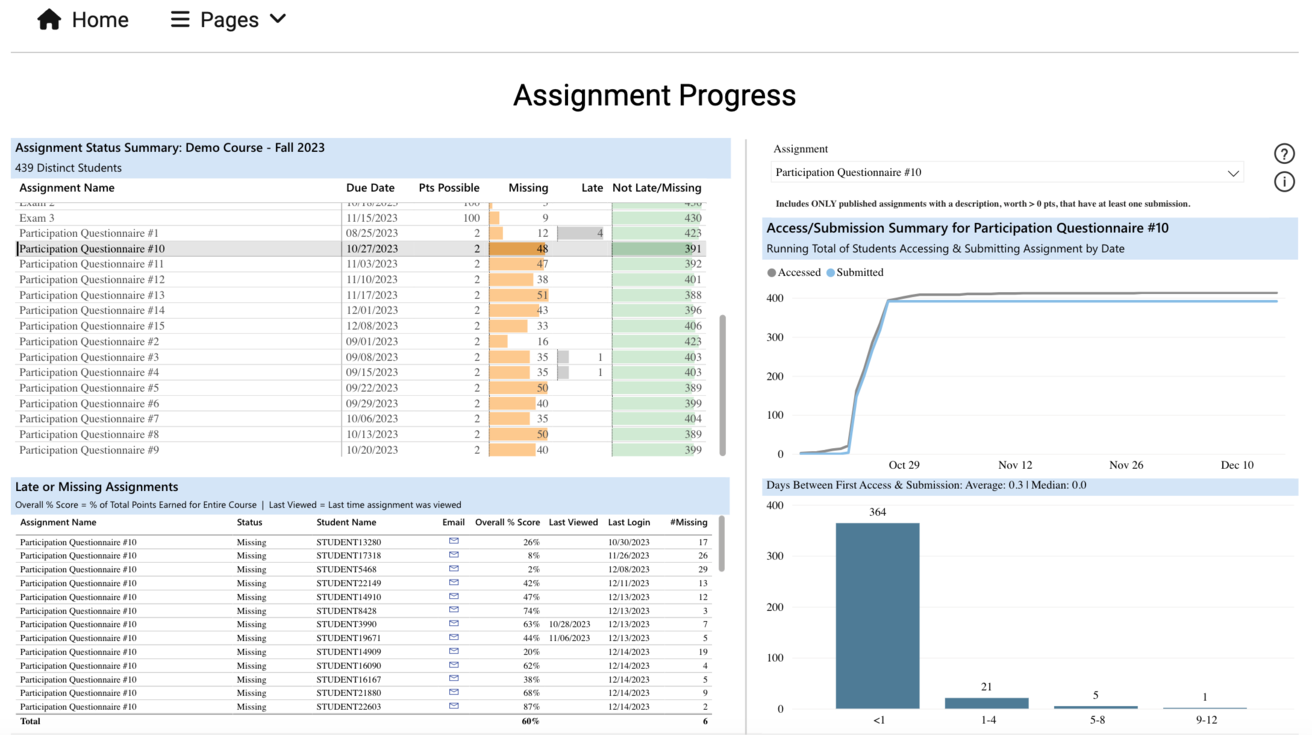 screenshot of Course Activity Insights for 'Assignment Progress'
