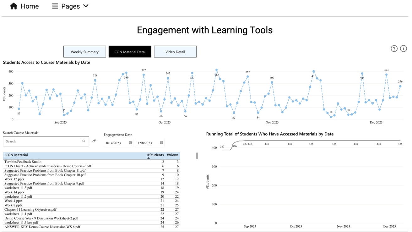 screenshot of Course Activity Insights for 'Engagement with Learning Tools'