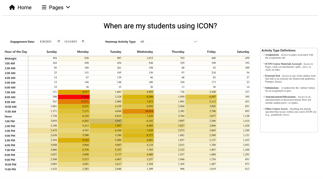 screenshot of Course Activity Insights for 'When are my students using ICON?'