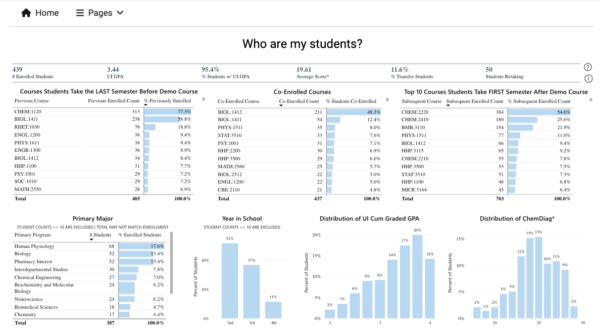 Screenshot of Course Activities Insight page for Who are my students? 