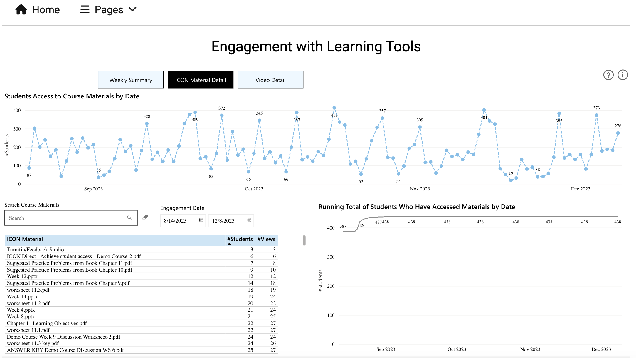 Course Activity Insights HowTo Guides Office of Teaching, Learning