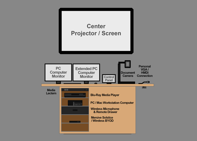 Dual Monitor-Single Screen Media Lectern