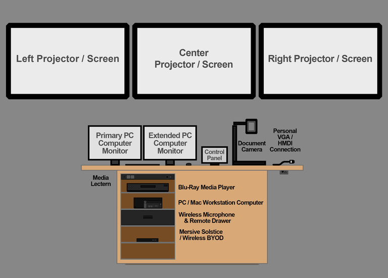 Dual Monitor-Triple Screen Media Lectern