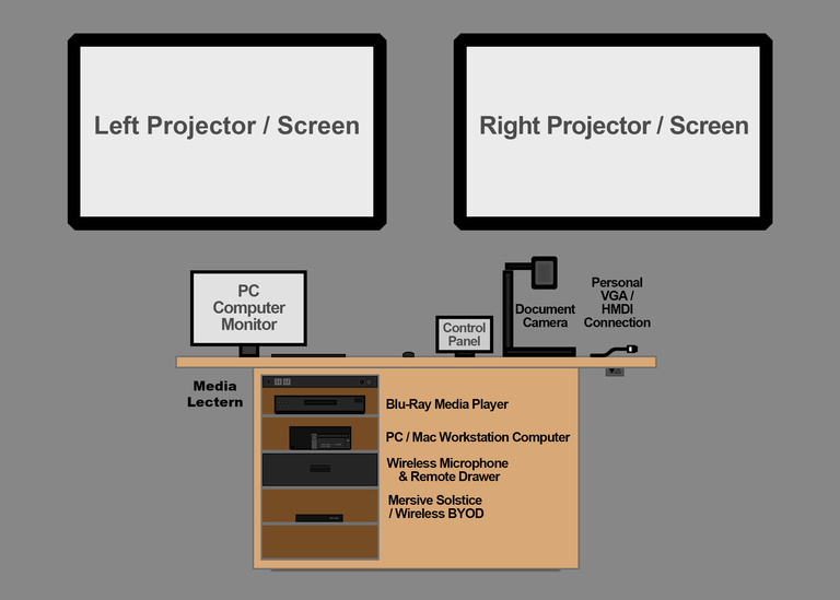Single Monitor-Dual Screen Media Lectern