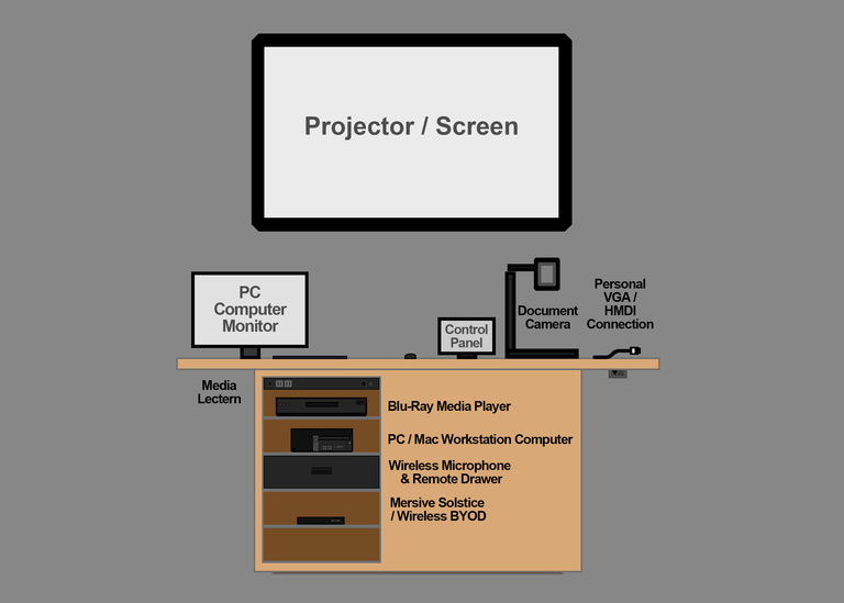 Single Monitor-Single Screen Media Lectern